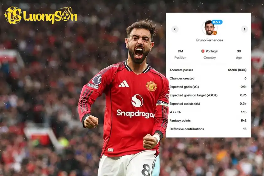 Bruno Fernandes tỏa sáng khi được trả về vị trí sở trường (Ảnh: FotMob). Bruno Fernandes tỏa sáng khi được trả về vị trí sở trường (Ảnh: FotMob).